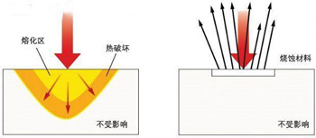 超快激光與傳統(tǒng)激光對(duì)比圖.jpg