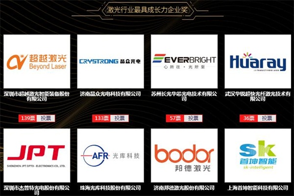 超越激光申報(bào)2019 激光行業(yè)最具成長(zhǎng)力企業(yè)獎(jiǎng).jpg